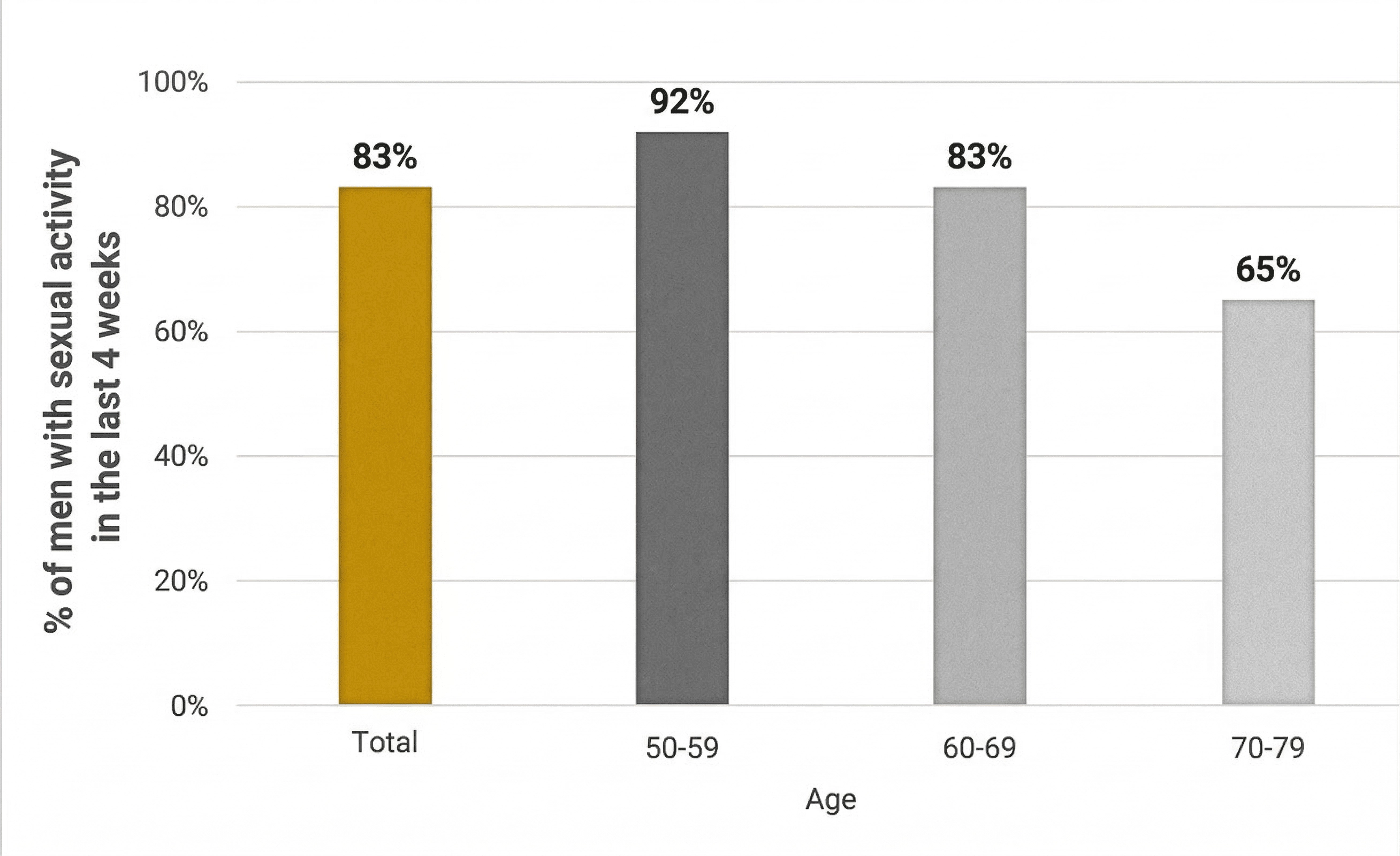 학회 자료 그래프