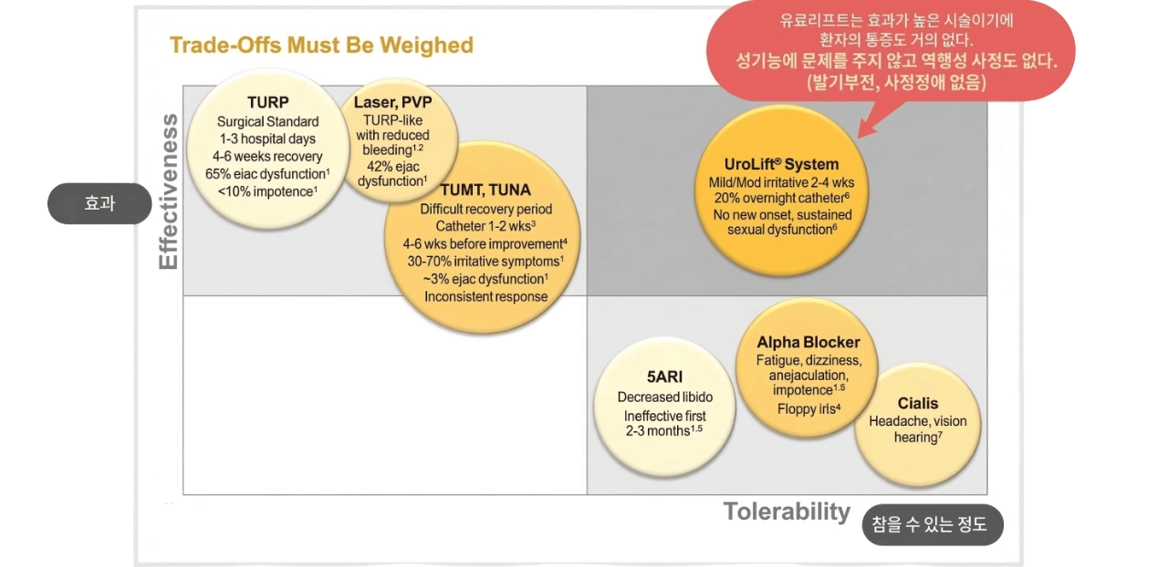 학회 비교 자료