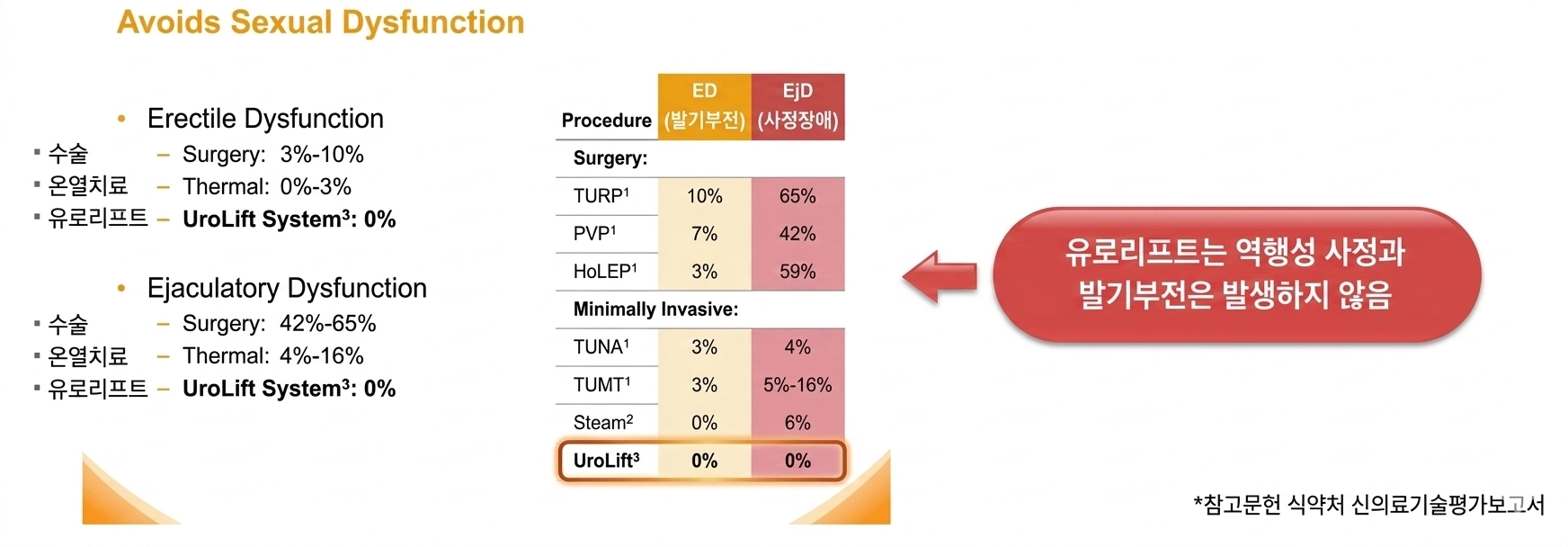 미국 비뇨기과 학회 발표자료
